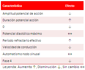 Tabla 2